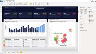 Dashboard di un cliente con i dati visualizzati in grafici in Power BI