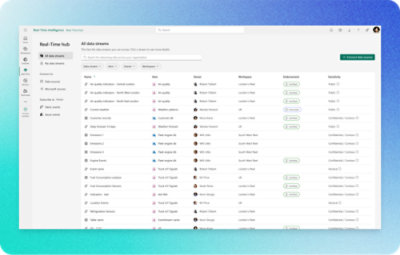 显示实时中心仪表板的电脑屏幕截图