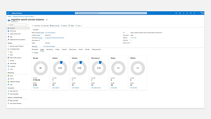 Přehled vyhledávací služby zobrazující data o využití a další informace v Azure