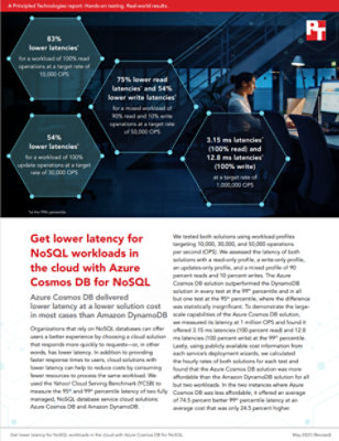 A page of performance report about the Azure Cosmos DB for NoSQL vs Amazon DynamoDB