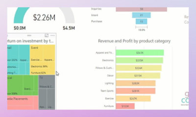 A screen shot of a Power BI dashboard