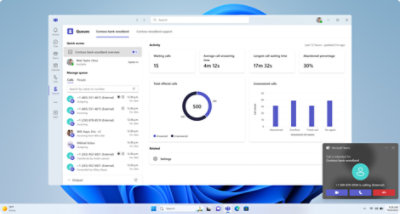 A computer screen displaying a call center dashboard with metrics like total calls, average wait time, and unanswered call percentage