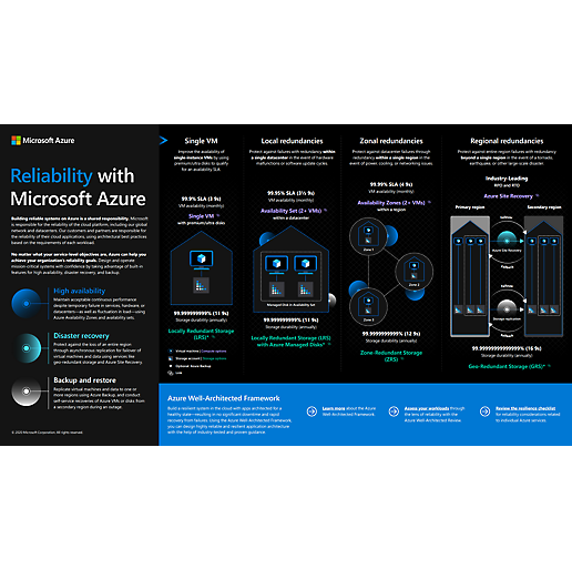 An infographic PDF showing how different Azure services provide different resilience capabilities