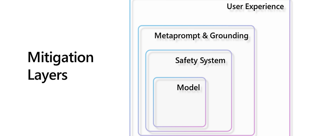 Flow chart for mitigation layers