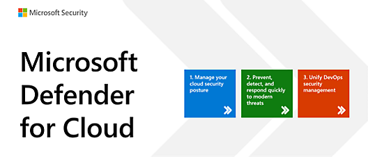 Microsoft Defender for cloud の機能