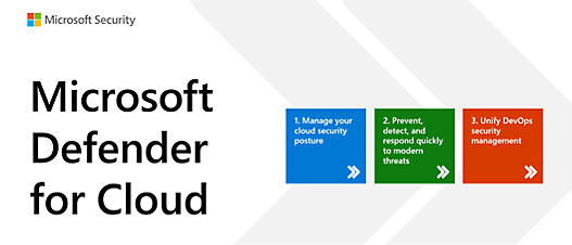 Funcionalidades do Microsoft Defender para a Cloud