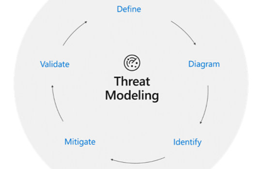 threat_modeling