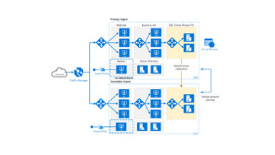 Run N-tier application in multiple Azure regions for high availability solution architecture
