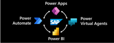 A diagram showing how you can get more value from your SAP data by using Power Platform