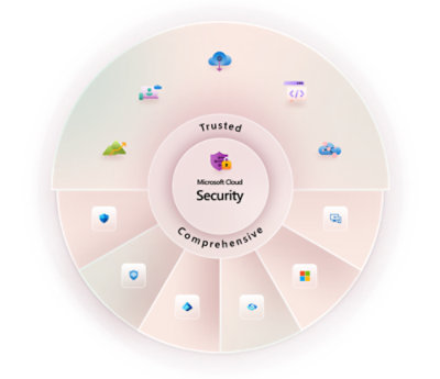 Microsoft Cloud Security