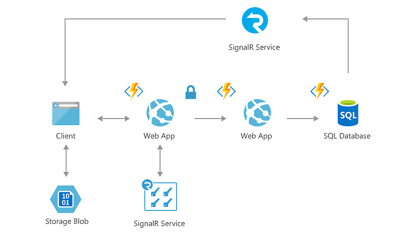Simplify one-to-many real-time communication and updates using serverless code