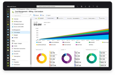 Azure でのコスト分析の内訳