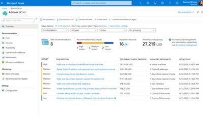 Cloud Cost Optimization | Microsoft Azure