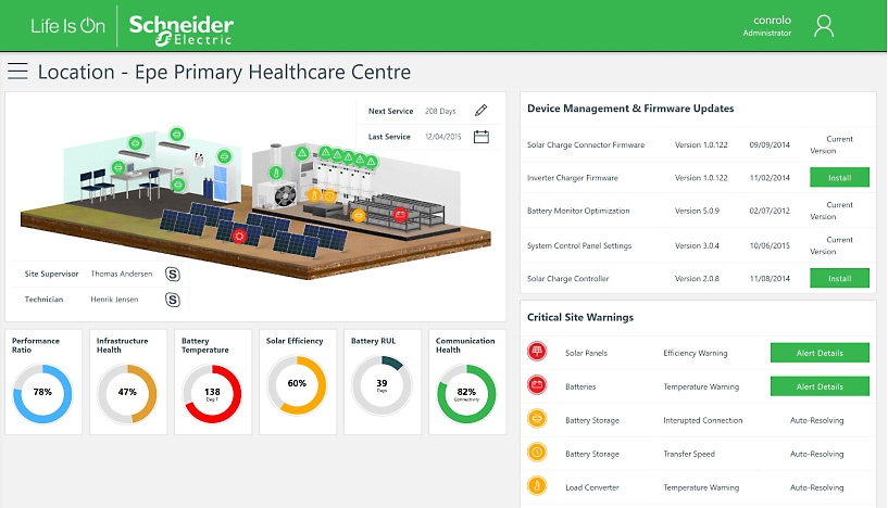 A dashboard for a healthcare center location