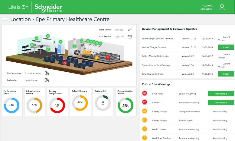 Et dashboard til et sundhedscenter, der viser, at der er behov for kritiske firmwareopdateringer