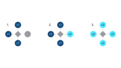 Canary-udrulningsdiagram