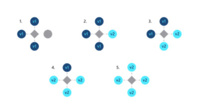 Fuldt etableret udrulningsdiagram