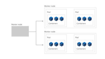 The cluster concept diagram