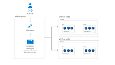 The control plane concept diagram