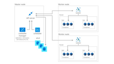 Deployment strategy concept diagram