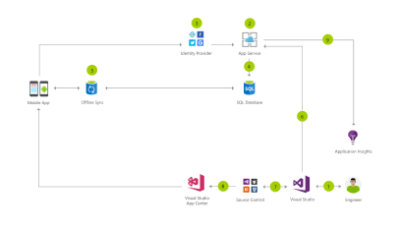 Архитектура решения для мобильных клиентских приложений на основе задач