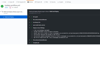 En tjekliste til arbejdsprocesser