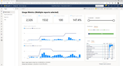 Screenshot showing Usage metrics report