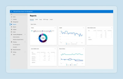 Microsoft Teams Rooms Pro Management dashboard with incidents, reports, device inventory, health, usage, and settings.