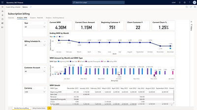 Graphical representation of subscription billing detail in microsoft dynamics 365 finance dashboard