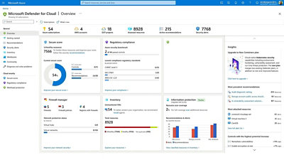 Dashboard of microsoft defender for cloud