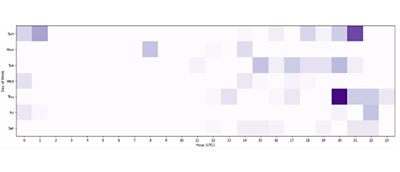 threat-actor-cadet-blizzard-chart-full