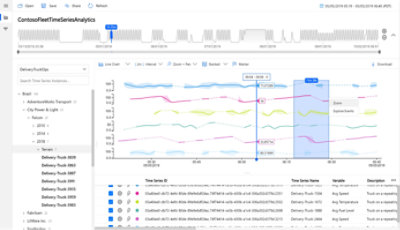 An AppCenter Demo for a Smart Hotel app being distributed to users and test run.