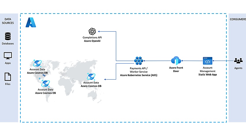 顯示 Azure 內跨地理位置交易流程範例的圖表