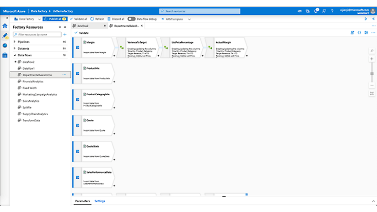 A UX demo data flow in Azure Data Factory