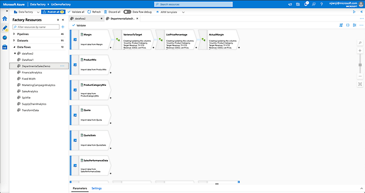 A UX demo data flow in Azure Data Factory