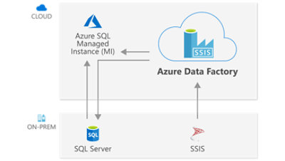 アクティブなユーザー、ユーザーごとの毎日のセッション、セッションの継続時間、上位のデバイスなど、データ監視アプリのパフォーマンスと使用状況。