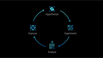 Uma demonstração do AppCenter de um aplicativo Smart Hotel sendo distribuída aos usuários e testada.