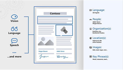 An illustration demonstrating how you can easily create searchable content using integrated AI 