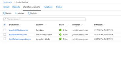Eine Liste der Abonnements eines Benutzers, die in Azure freigegeben werden können