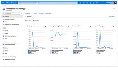 Monitoring graphs for a container app in Azure