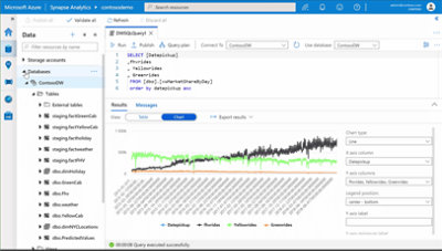 The report on availability for Microsoft Cloud for Healthcare