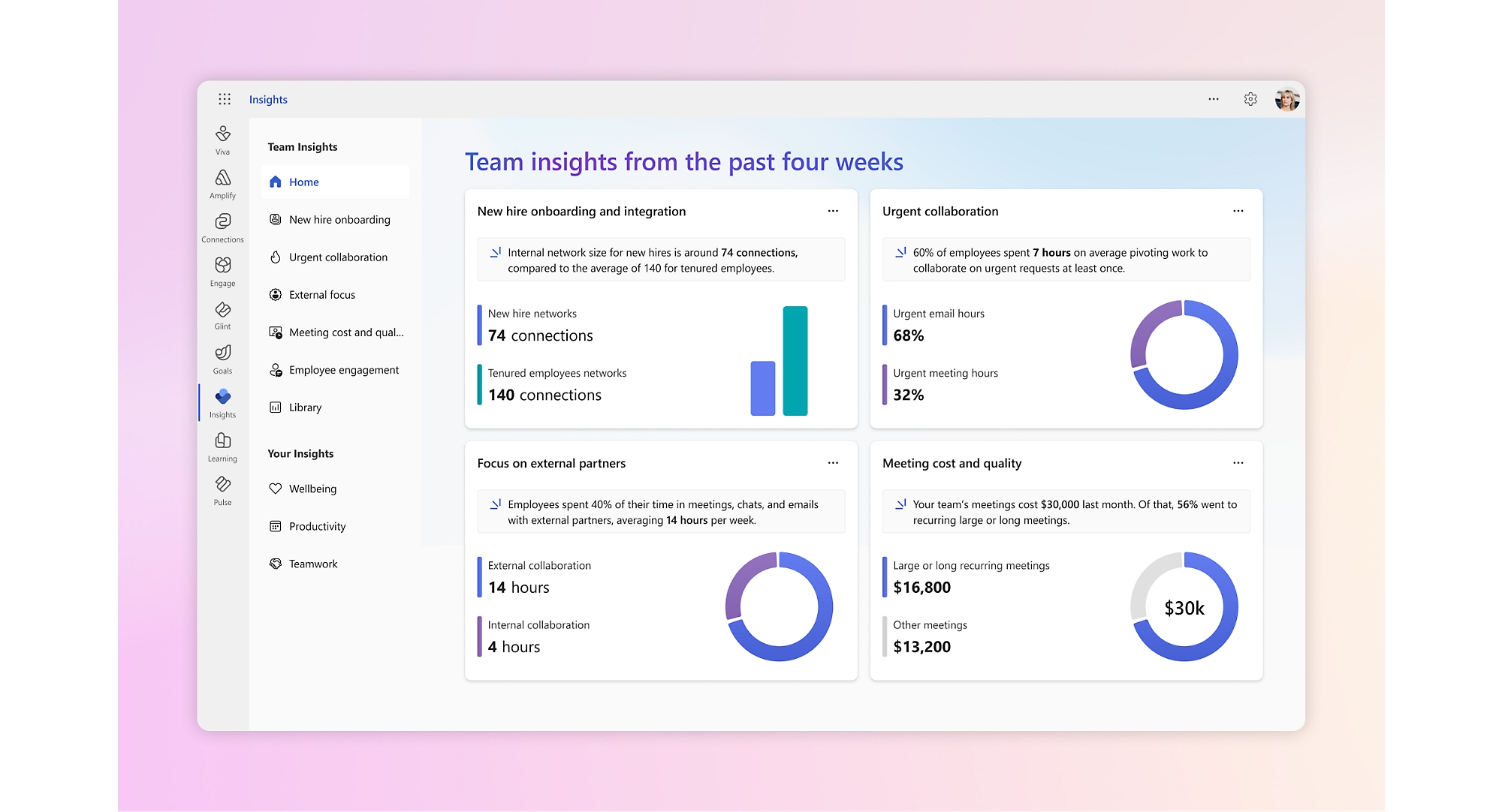 Dashboard displaying team insights from the past four weeks, including metrics