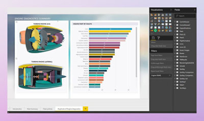 A screenshot of a BI dashboard showing components of a jet engine