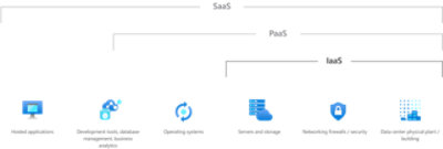 What is IaaS? Infrastructure as a Service | Microsoft Azure
